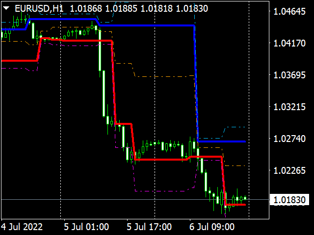 图片[3]-Mql5官网 Veles Channel Extremum II MTF 外汇EA-EA侦探社 - 全球领先的MQL5官网外汇EA机器人MT4自动化交易EA资源免费分享网站