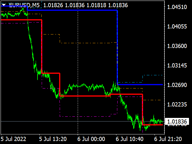 图片[4]-Mql5官网 Veles Channel Extremum II MTF 外汇EA-EA侦探社 - 全球领先的MQL5官网外汇EA机器人MT4自动化交易EA资源免费分享网站