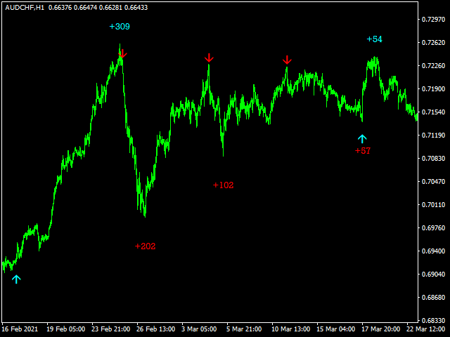 图片[1]-Mql5官网 Beautiful Real Entry 外汇EA-EA侦探社 - 全球领先的MQL5官网外汇EA机器人MT4自动化交易EA资源免费分享网站