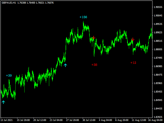 图片[3]-Mql5官网 Beautiful Real Entry 外汇EA-EA侦探社 - 全球领先的MQL5官网外汇EA机器人MT4自动化交易EA资源免费分享网站