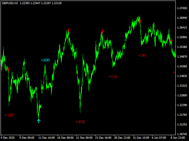 图片[6]-Mql5官网 Beautiful Real Entry 外汇EA-EA侦探社 - 全球领先的MQL5官网外汇EA机器人MT4自动化交易EA资源免费分享网站