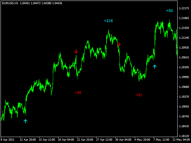 图片[9]-Mql5官网 Beautiful Real Entry 外汇EA-EA侦探社 - 全球领先的MQL5官网外汇EA机器人MT4自动化交易EA资源免费分享网站