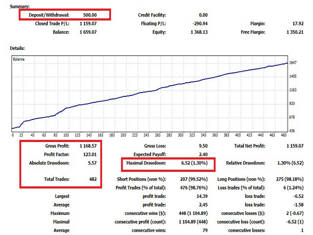 图片[2]-Mql5官网 EMACrossRenko 外汇EA-EA侦探社 - 全球领先的MQL5官网外汇EA机器人MT4自动化交易EA资源免费分享网站