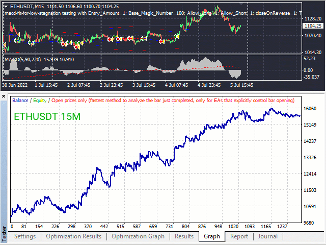 图片[1]-Mql5官网 MACD fit for low stagnation MT4 外汇EA-EA侦探社 - 全球领先的MQL5官网外汇EA机器人MT4自动化交易EA资源免费分享网站