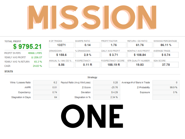 图片[1]-Mql5官网 Mission One 外汇EA-EA侦探社 - 全球领先的MQL5官网外汇EA机器人MT4自动化交易EA资源免费分享网站