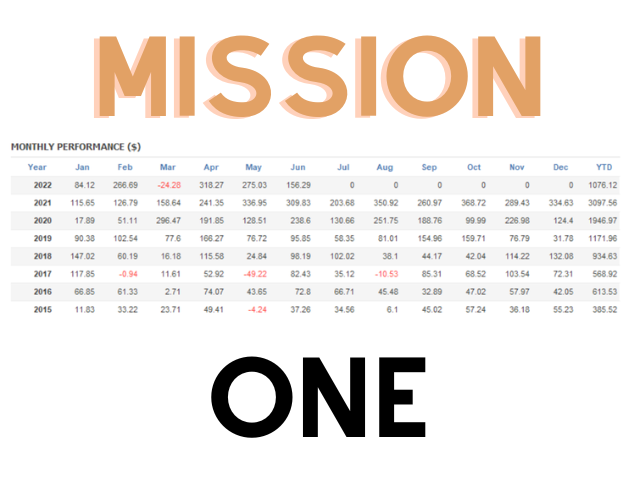 图片[3]-Mql5官网 Mission One 外汇EA-EA侦探社 - 全球领先的MQL5官网外汇EA机器人MT4自动化交易EA资源免费分享网站