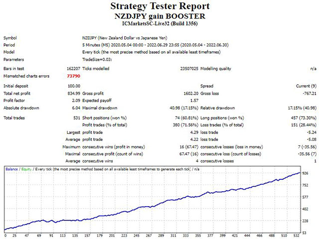 图片[1]-Mql5官网 Nzdjpy gain Booster 外汇EA-EA侦探社 - 全球领先的MQL5官网外汇EA机器人MT4自动化交易EA资源免费分享网站