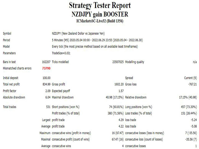 图片[3]-Mql5官网 Nzdjpy gain Booster 外汇EA-EA侦探社 - 全球领先的MQL5官网外汇EA机器人MT4自动化交易EA资源免费分享网站