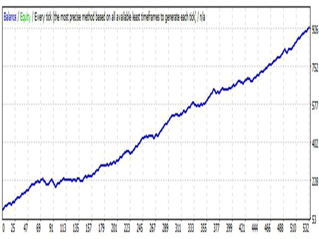 图片[4]-Mql5官网 Nzdjpy gain Booster 外汇EA-EA侦探社 - 全球领先的MQL5官网外汇EA机器人MT4自动化交易EA资源免费分享网站