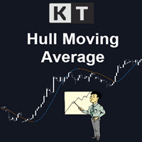 Mql5官网 KT Hull MA MT4 外汇EA-EA侦探社 - 全球领先的MQL5官网外汇EA机器人MT4自动化交易EA资源免费分享网站