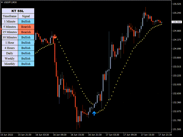 图片[1]-Mql5官网 KT SSL Indicator MT4 外汇EA-EA侦探社 - 全球领先的MQL5官网外汇EA机器人MT4自动化交易EA资源免费分享网站
