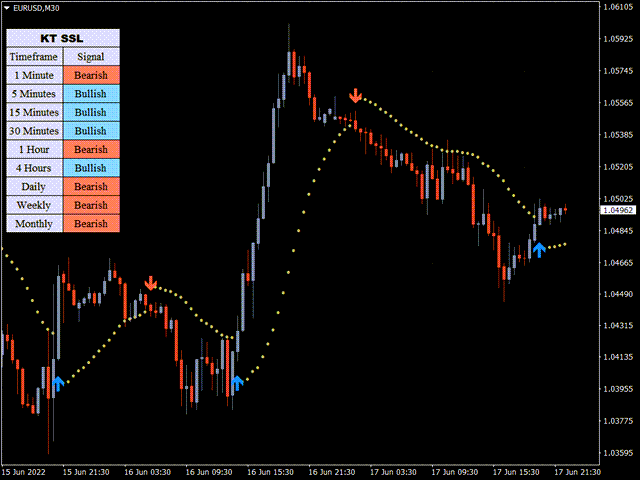 图片[2]-Mql5官网 KT SSL Indicator MT4 外汇EA-EA侦探社 - 全球领先的MQL5官网外汇EA机器人MT4自动化交易EA资源免费分享网站