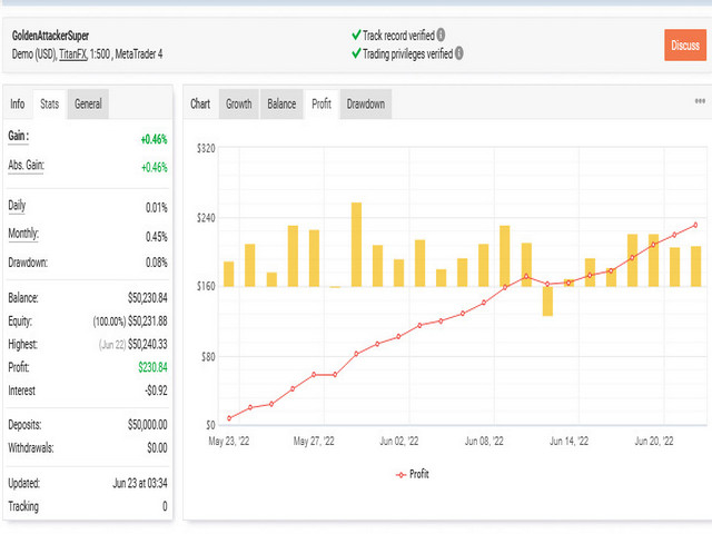 图片[1]-Mql5官网 Golden Attacker Super 外汇EA-EA侦探社 - 全球领先的MQL5官网外汇EA机器人MT4自动化交易EA资源免费分享网站