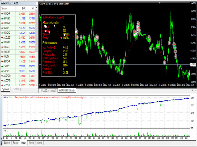 图片[2]-Mql5官网 Golden Attacker Super 外汇EA-EA侦探社 - 全球领先的MQL5官网外汇EA机器人MT4自动化交易EA资源免费分享网站