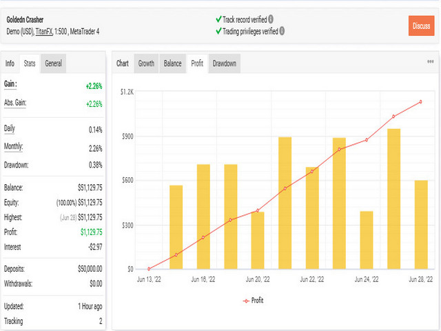 图片[4]-Mql5官网 Gold Crasher 外汇EA-EA侦探社 - 全球领先的MQL5官网外汇EA机器人MT4自动化交易EA资源免费分享网站