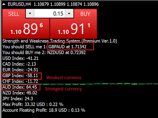 图片[6]-Mql5官网 Strength and Weakness Trading EA 外汇EA-EA侦探社 - 全球领先的MQL5官网外汇EA机器人MT4自动化交易EA资源免费分享网站