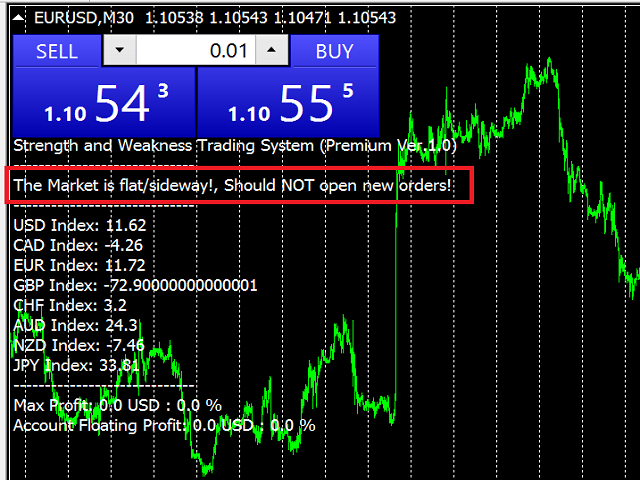 图片[7]-Mql5官网 Strength and Weakness Trading EA 外汇EA-EA侦探社 - 全球领先的MQL5官网外汇EA机器人MT4自动化交易EA资源免费分享网站
