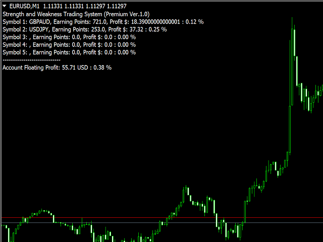 图片[8]-Mql5官网 Strength and Weakness Trading EA 外汇EA-EA侦探社 - 全球领先的MQL5官网外汇EA机器人MT4自动化交易EA资源免费分享网站