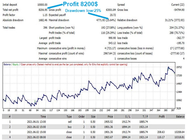 图片[1]-Mql5官网 GoldProTrade 外汇EA-EA侦探社 - 全球领先的MQL5官网外汇EA机器人MT4自动化交易EA资源免费分享网站