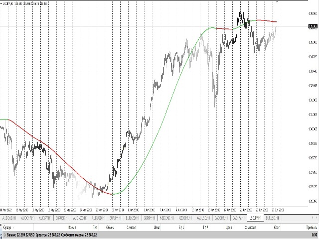 图片[3]-Mql5官网 Hma Vvm Hull 外汇EA-EA侦探社 - 全球领先的MQL5官网外汇EA机器人MT4自动化交易EA资源免费分享网站