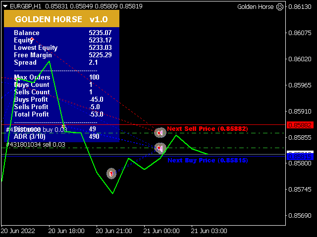 图片[1]-Mql5官网 Golden Horse 外汇EA-EA侦探社 - 全球领先的MQL5官网外汇EA机器人MT4自动化交易EA资源免费分享网站