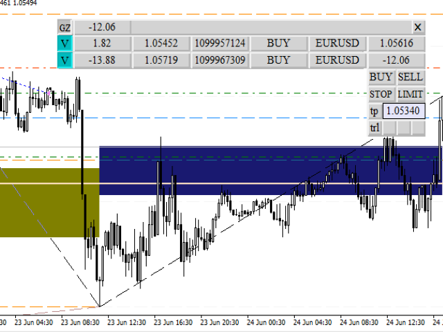 图片[2]-Mql5官网 Trade panel manual 外汇EA-EA侦探社 - 全球领先的MQL5官网外汇EA机器人MT4自动化交易EA资源免费分享网站