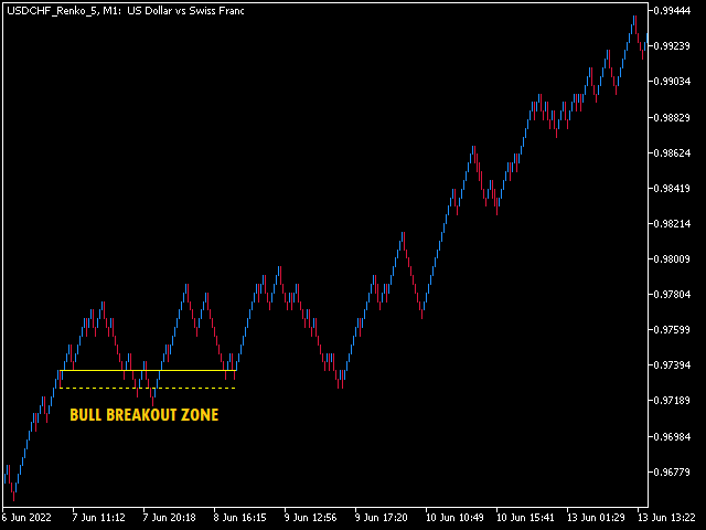 图片[2]-Mql5官网 Outside The Box MT4 外汇EA-EA侦探社 - 全球领先的MQL5官网外汇EA机器人MT4自动化交易EA资源免费分享网站