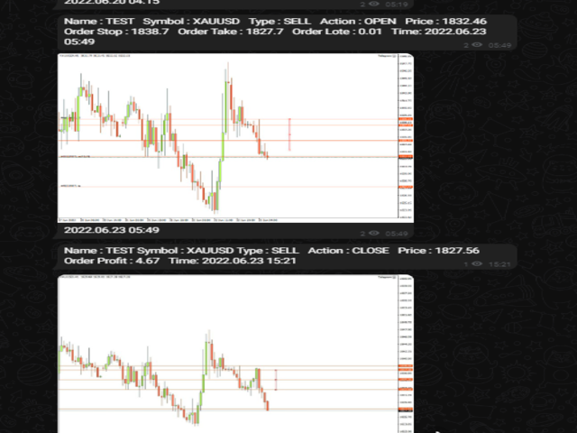 图片[1]-Mql5官网 Simple MT4 to Telegram 外汇EA-EA侦探社 - 全球领先的MQL5官网外汇EA机器人MT4自动化交易EA资源免费分享网站