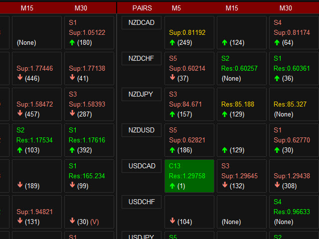 图片[2]-Mql5官网 Abiroid TD Sequential Combo Arrow 外汇EA-EA侦探社 - 全球领先的MQL5官网外汇EA机器人MT4自动化交易EA资源免费分享网站