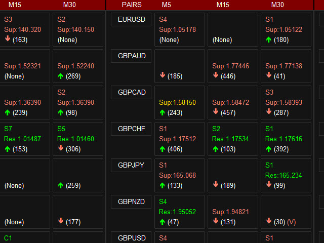 图片[3]-Mql5官网 Abiroid TD Sequential Combo Arrow 外汇EA-EA侦探社 - 全球领先的MQL5官网外汇EA机器人MT4自动化交易EA资源免费分享网站