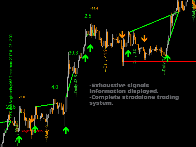 图片[1]-Mql5官网 Trendy Scalper 外汇EA-EA侦探社 - 全球领先的MQL5官网外汇EA机器人MT4自动化交易EA资源免费分享网站