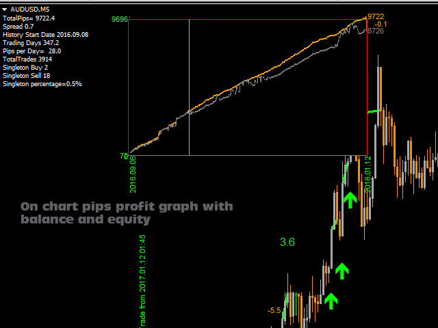 图片[3]-Mql5官网 Trendy Scalper 外汇EA-EA侦探社 - 全球领先的MQL5官网外汇EA机器人MT4自动化交易EA资源免费分享网站