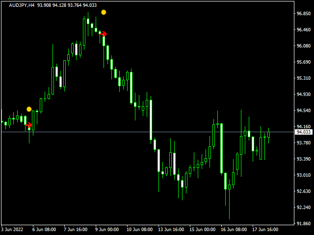 图片[1]-信号-EA侦探社 - 全球领先的MQL5官网外汇EA机器人MT4自动化交易EA资源免费分享网站