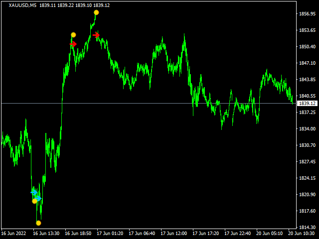 图片[4]-信号-EA侦探社 - 全球领先的MQL5官网外汇EA机器人MT4自动化交易EA资源免费分享网站