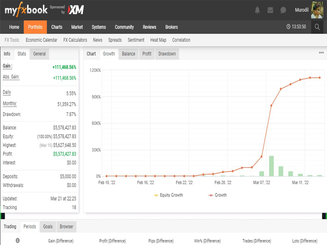 图片[1]-Mql5官网 Scalper for currency pairs 外汇EA-EA侦探社 - 全球领先的MQL5官网外汇EA机器人MT4自动化交易EA资源免费分享网站