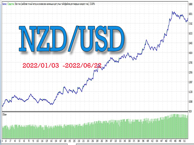 图片[6]-Mql5官网 Scalper for currency pairs 外汇EA-EA侦探社 - 全球领先的MQL5官网外汇EA机器人MT4自动化交易EA资源免费分享网站