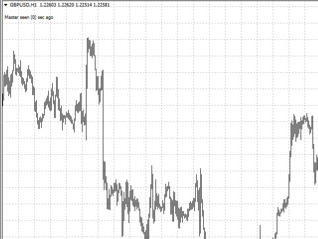 图片[2]-Mql5官网 Easy Trade Copy MT4 外汇EA-EA侦探社 - 全球领先的MQL5官网外汇EA机器人MT4自动化交易EA资源免费分享网站