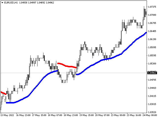 图片[2]-Mql5官网 Chord Trend 外汇EA-EA侦探社 - 全球领先的MQL5官网外汇EA机器人MT4自动化交易EA资源免费分享网站