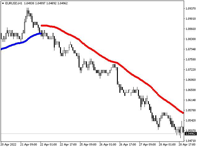 图片[3]-Mql5官网 Chord Trend 外汇EA-EA侦探社 - 全球领先的MQL5官网外汇EA机器人MT4自动化交易EA资源免费分享网站