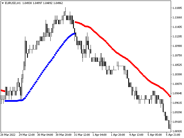 图片[4]-Mql5官网 Chord Trend 外汇EA-EA侦探社 - 全球领先的MQL5官网外汇EA机器人MT4自动化交易EA资源免费分享网站