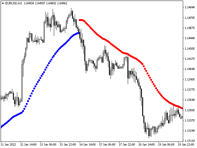 图片[6]-Mql5官网 Chord Trend 外汇EA-EA侦探社 - 全球领先的MQL5官网外汇EA机器人MT4自动化交易EA资源免费分享网站