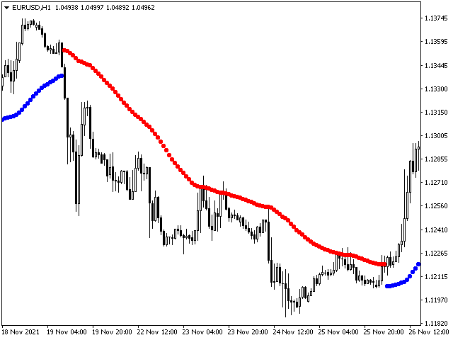 图片[7]-Mql5官网 Chord Trend 外汇EA-EA侦探社 - 全球领先的MQL5官网外汇EA机器人MT4自动化交易EA资源免费分享网站