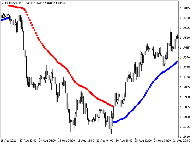 图片[9]-Mql5官网 Chord Trend 外汇EA-EA侦探社 - 全球领先的MQL5官网外汇EA机器人MT4自动化交易EA资源免费分享网站