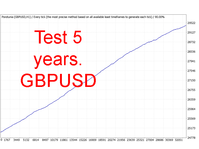 图片[1]-Mql5官网 Porotunia 外汇EA-EA侦探社 - 全球领先的MQL5官网外汇EA机器人MT4自动化交易EA资源免费分享网站