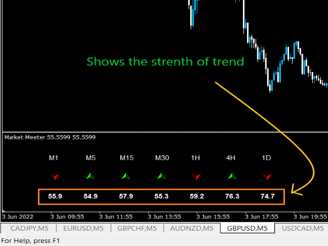 图片[2]-Mql5官网 Market Meeter 外汇EA-EA侦探社 - 全球领先的MQL5官网外汇EA机器人MT4自动化交易EA资源免费分享网站