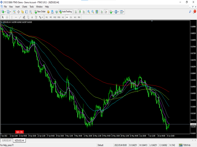 图片[1]-Mql5官网 Moving average on off button 外汇EA-EA侦探社 - 全球领先的MQL5官网外汇EA机器人MT4自动化交易EA资源免费分享网站