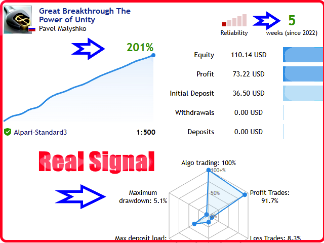 图片[1]-Mql5官网 Great Breakthrough MT4 外汇EA-EA侦探社 - 全球领先的MQL5官网外汇EA机器人MT4自动化交易EA资源免费分享网站