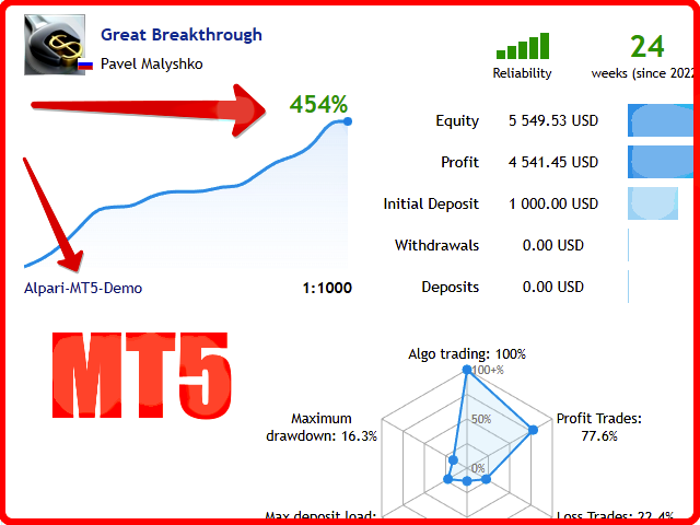 图片[2]-Mql5官网 Great Breakthrough MT4 外汇EA-EA侦探社 - 全球领先的MQL5官网外汇EA机器人MT4自动化交易EA资源免费分享网站