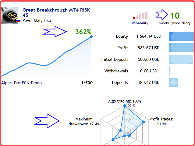 图片[3]-Mql5官网 Great Breakthrough MT4 外汇EA-EA侦探社 - 全球领先的MQL5官网外汇EA机器人MT4自动化交易EA资源免费分享网站