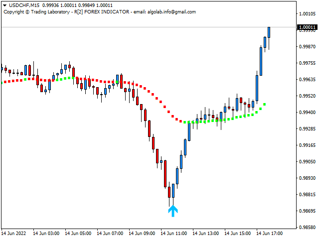 图片[2]-Mql5官网 R2 Forex 外汇EA-EA侦探社 - 全球领先的MQL5官网外汇EA机器人MT4自动化交易EA资源免费分享网站